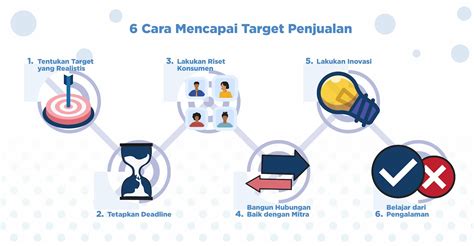 6 Cara Efektif Mencapai Target Penjualan Bisnis Anda Compas