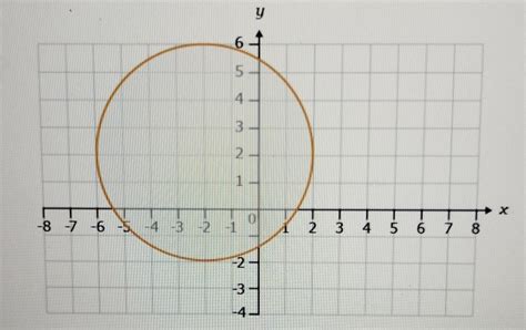 Un Estudiante Dibuj Un C Rculo Como Se Muestra A Continuaci N Como El