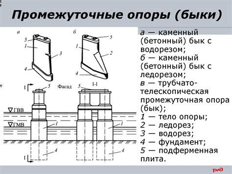 Тема №3. Опоры мостов. Занятие №5. Опоры и опорные части - презентация ...