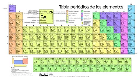 Descubre Las Reacciones Químicas Clave En Nuestro Entorno