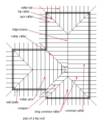 Hip Roof Plan View Must Know Info Home Improvement Model Hip Roof Design Hip Roof Roof