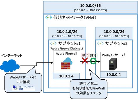 Azure Firewallの設定手順のご紹介 Rainbow Engine