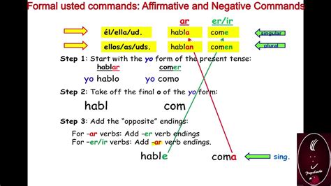 How To Form Formal Affirmative And Negative Commands In Spanish Youtube