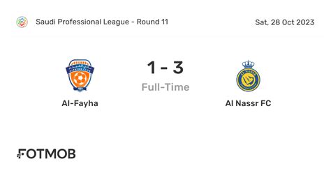 Al Fayha Vs Al Nassr Fc Live Score Predicted Lineups And H2h Stats