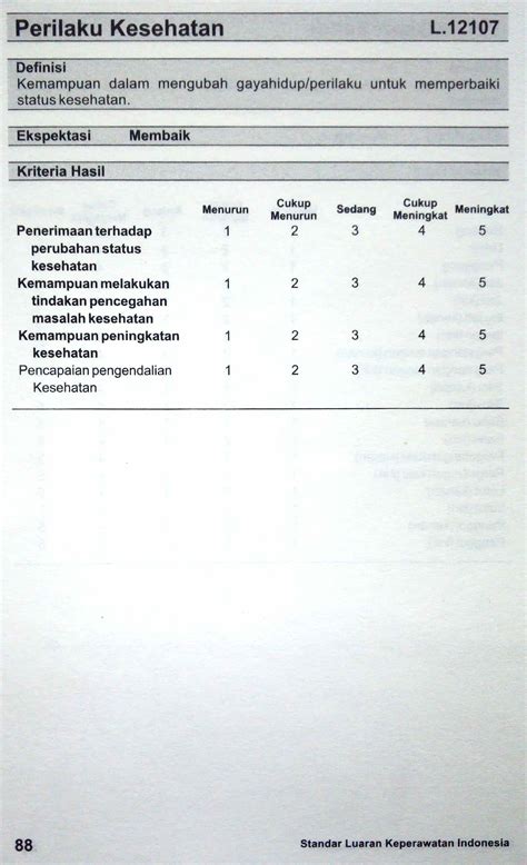 Perilaku Kesehatan Cenderung Beresiko Homecare24