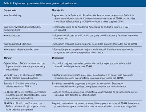 Plan De Tratamiento Multimodal Del Tdah Tratamiento Psicoeducativo Pediatría Integral