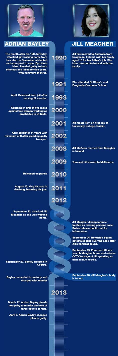 Timeline Adrian Bayleys Evil Past Revealed