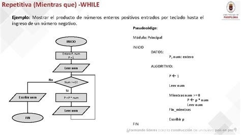 Estructuras De Control Repetitivas Estructuras De Control Repetitivas