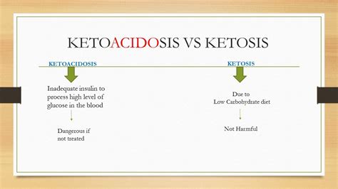 Ketoacidosis Diagnosis, Diabetic Ketoacidosis, 60% OFF