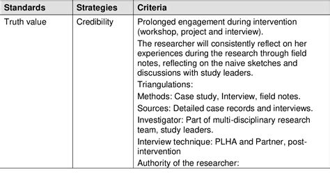 Table 1 From A Community Based Hiv Stigma Reduction And Wellness