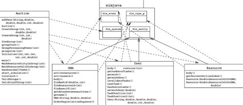 Auction Subsystem Class Diagram Download Scientific Diagram