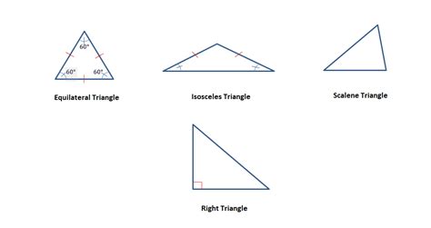 Types of Triangles – Definitions, Properties, Examples – Full Potential Learning Academy