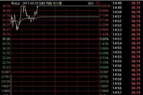 董事股票减持意味什么意思？董事股票减持意义大分析 股市聚焦赢家财富网