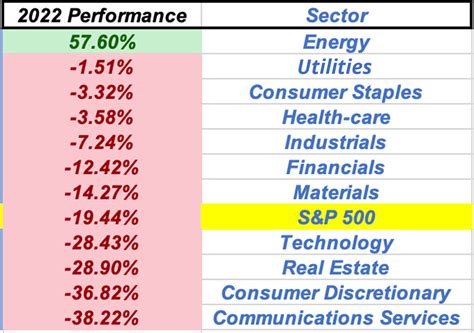 2023 Market Internals Bedell Frazier Investment Counselling Llc