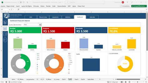 Planilha De Dashboard Financeiro Em Excel Dashboard Academy