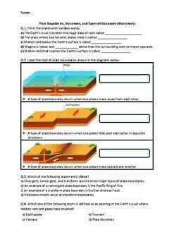 Volcanoes Types Of Volcanoes And Plate Boundaries Worksheet