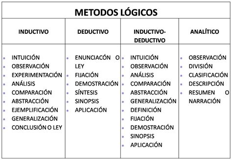 Cuadro Comparativo Razonamiento Inductivo Metodologia Filosofica Images