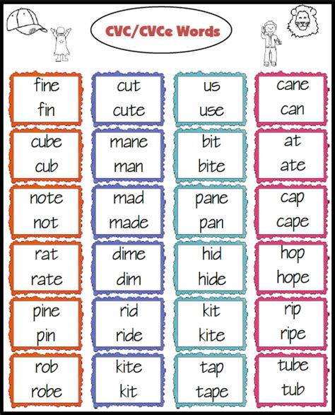 Free List Of Cvce Words