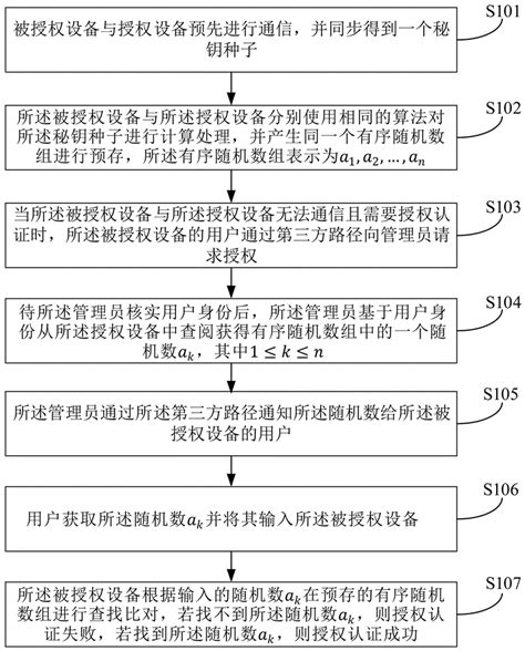 一种离线远程授权认证方法和系统与流程