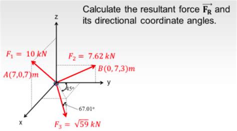 Solved Calculate the resultant force FR and its directional | Chegg.com