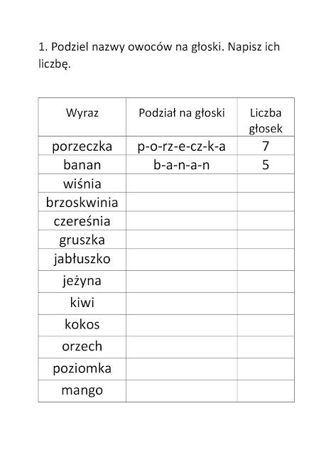 Dzielenie na głoski w praktyce ćwiczenia