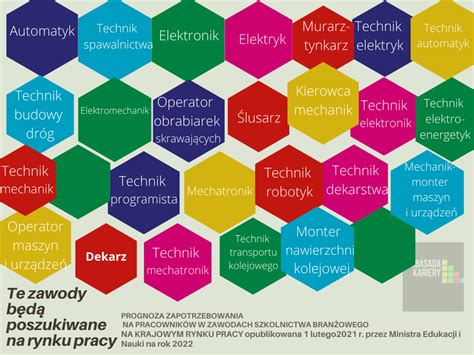 DORADZTWO ZAWODOWE szkoła podstawowa w wilkołazie