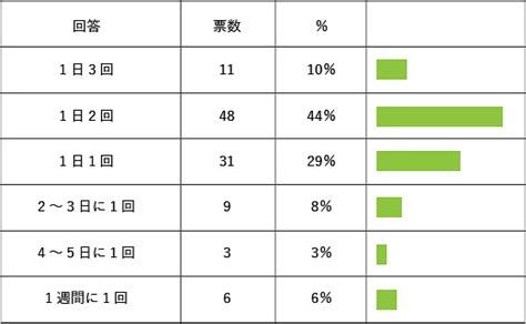 犬の散歩はどのくらい必要？ ペットフード・ケア専門店【グリーンドッグ公式サイト】