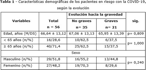 Enzimas Hep Ticas En Pacientes De Alto Riesgo Diagnosticados Con La