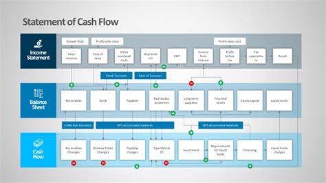 Statement Cash Flows Powerpoint Diagrams