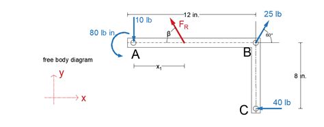 The Three Forces Shown And A Couple Of Magnitude M 80 Ma Quizlet