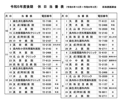 休日当番医一覧 玖珠郡医師会