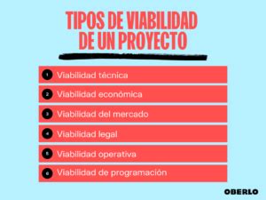 Como Hacer Un Estudio De Viabilidad