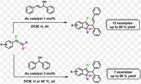 Organic Synthesis Organic Chemistry Organic Syntheses Chemical ...