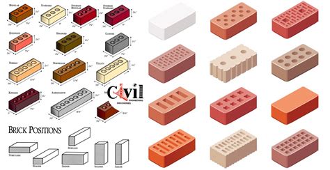 Types Of Bricks Composition Properties And Applications Engineering Discoveries