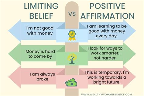 How To Overcome Your Limiting Money Beliefs And Break Free