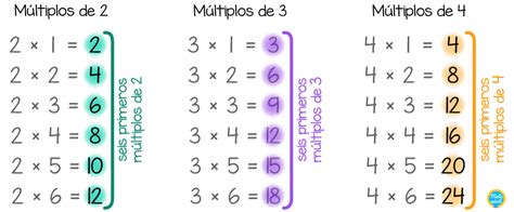 MatemÁticas BÁsicas Online