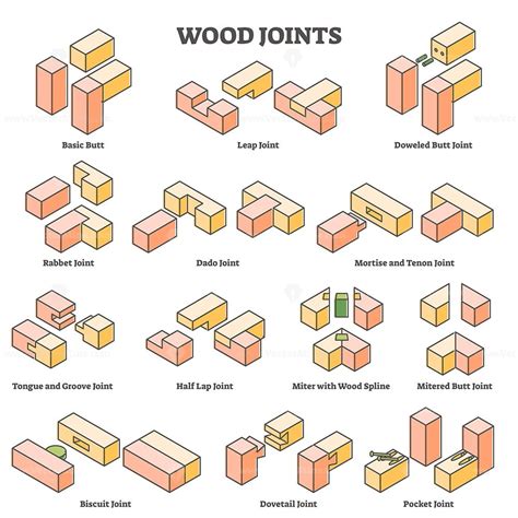 Wood Joint Construction Type Example With Educational Drawing Outline