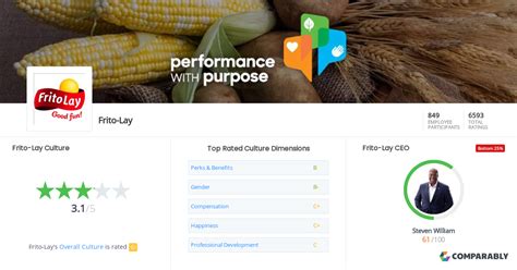 Frito-Lay Culture | Comparably