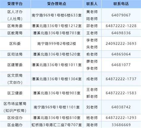 徐汇区人才租房补贴可享时限有多久 上海本地宝