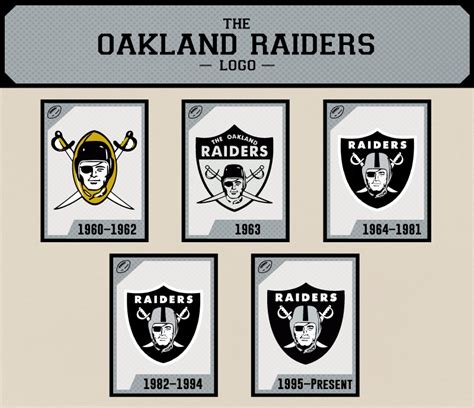 Oakland Raiders Logo - LogoDix