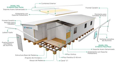 Construcci N Modular Innovador Sistema Constructivo