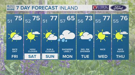 NEWS CENTER Maine Weather Video Forecast Newscentermaine