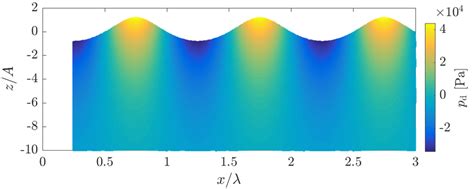 17 A Lagrangian Dynamic Pressure Field Up To The Second Order And