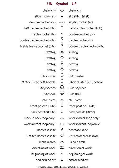 Crochet Symbols And Meanings