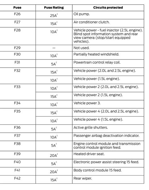 2019 Ford Escape Fwd Ffv Fuse Box Diagrams