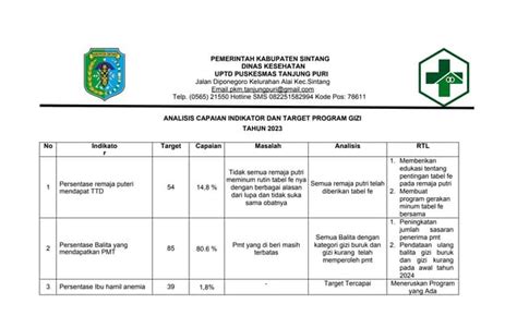 2641 Analisis Capaian Dan Indikator Program Gizi Pdf Freepdf