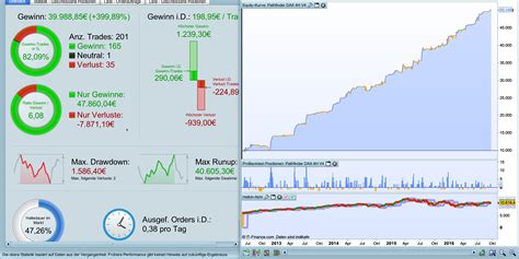 Pathfinder Trading System Forum Proorder Support Prorealtime