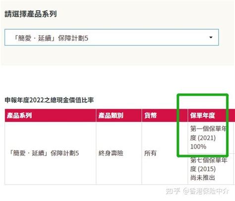 香港友邦保险公司，2023年实际分红达成率（在售和停售的所有分红产品） 知乎