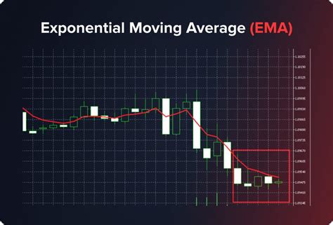 Quadcode Weighted Moving Average Explained Definition And Examples