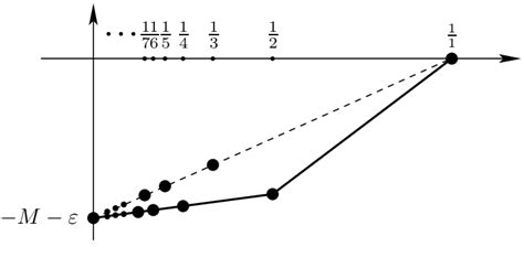 Phase transitions diagram | Download Scientific Diagram